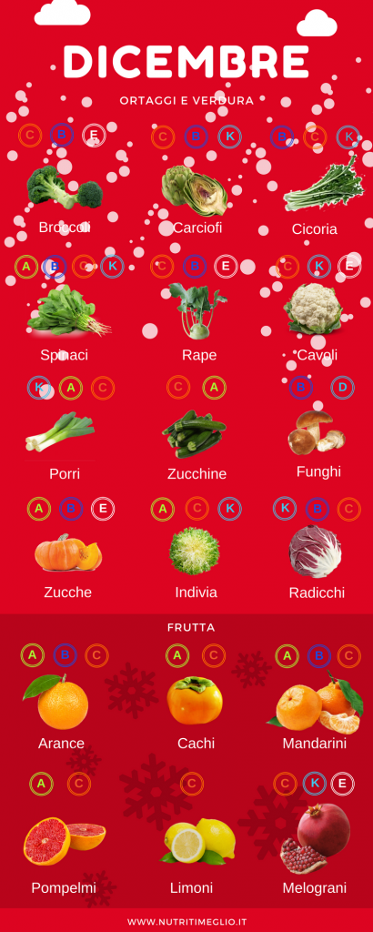 frutta-e-verdura-di-dicembre