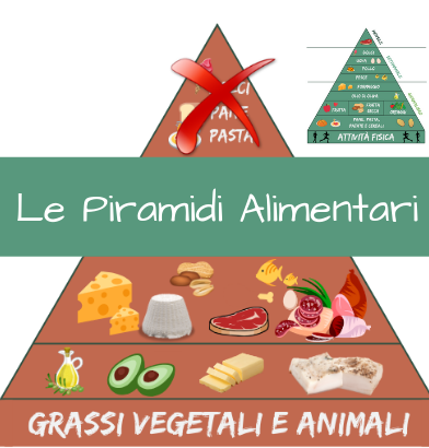 la piramide alimentare cos'è e come leggerla