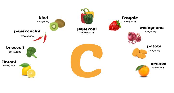 tabella valori vitamina c frutta verdura ortaggi